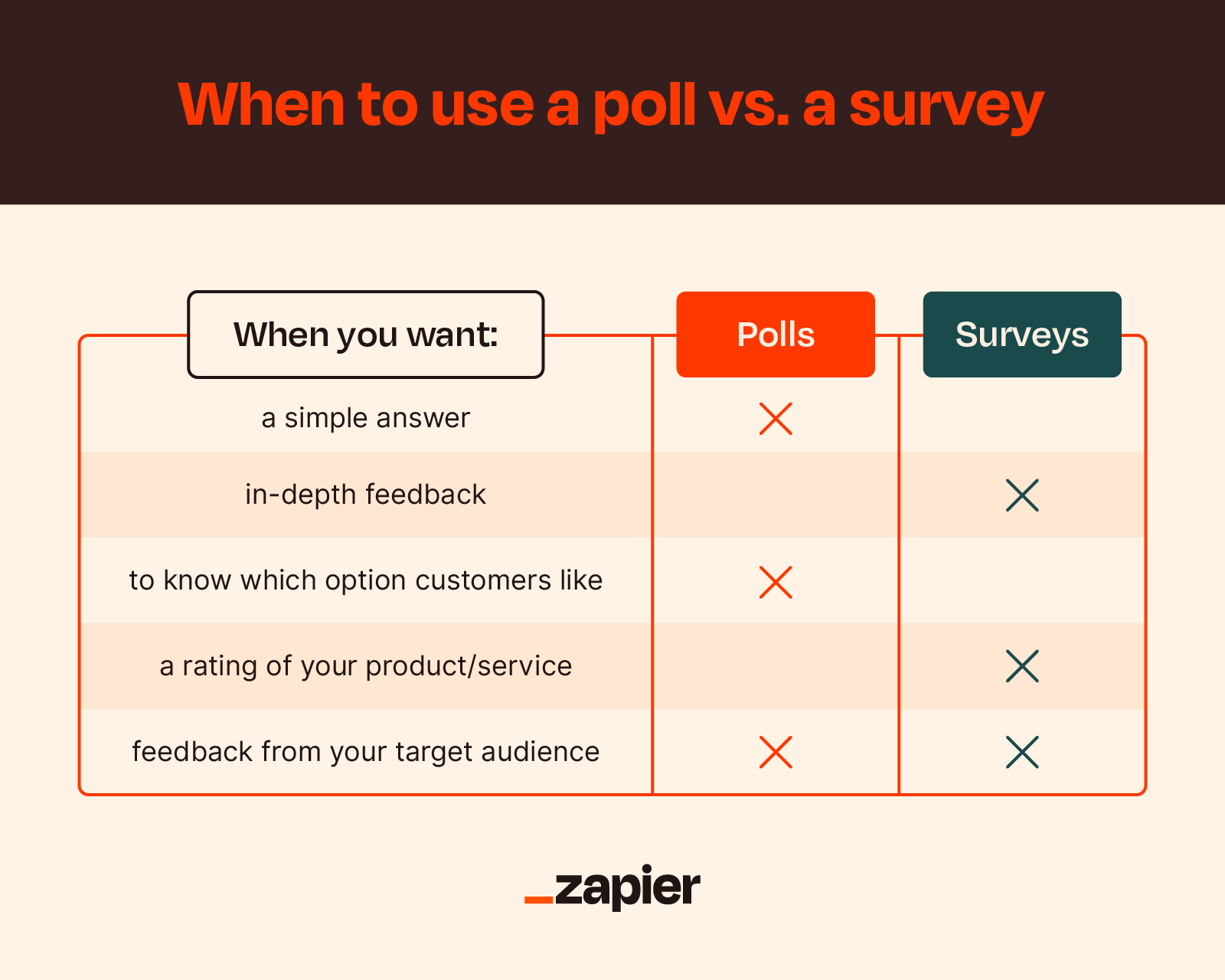 Adjust your form or quiz settings in Microsoft Forms - Microsoft