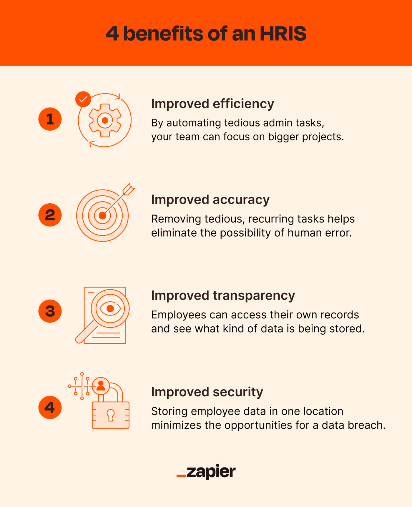Orange icons demonstrating the four benefits of HRIS including improved efficiency, accuracy, transparency, and security 