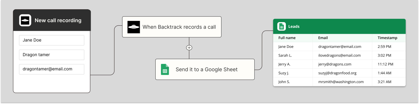 When you get a backtrack recording automatically send it to Google Sheets