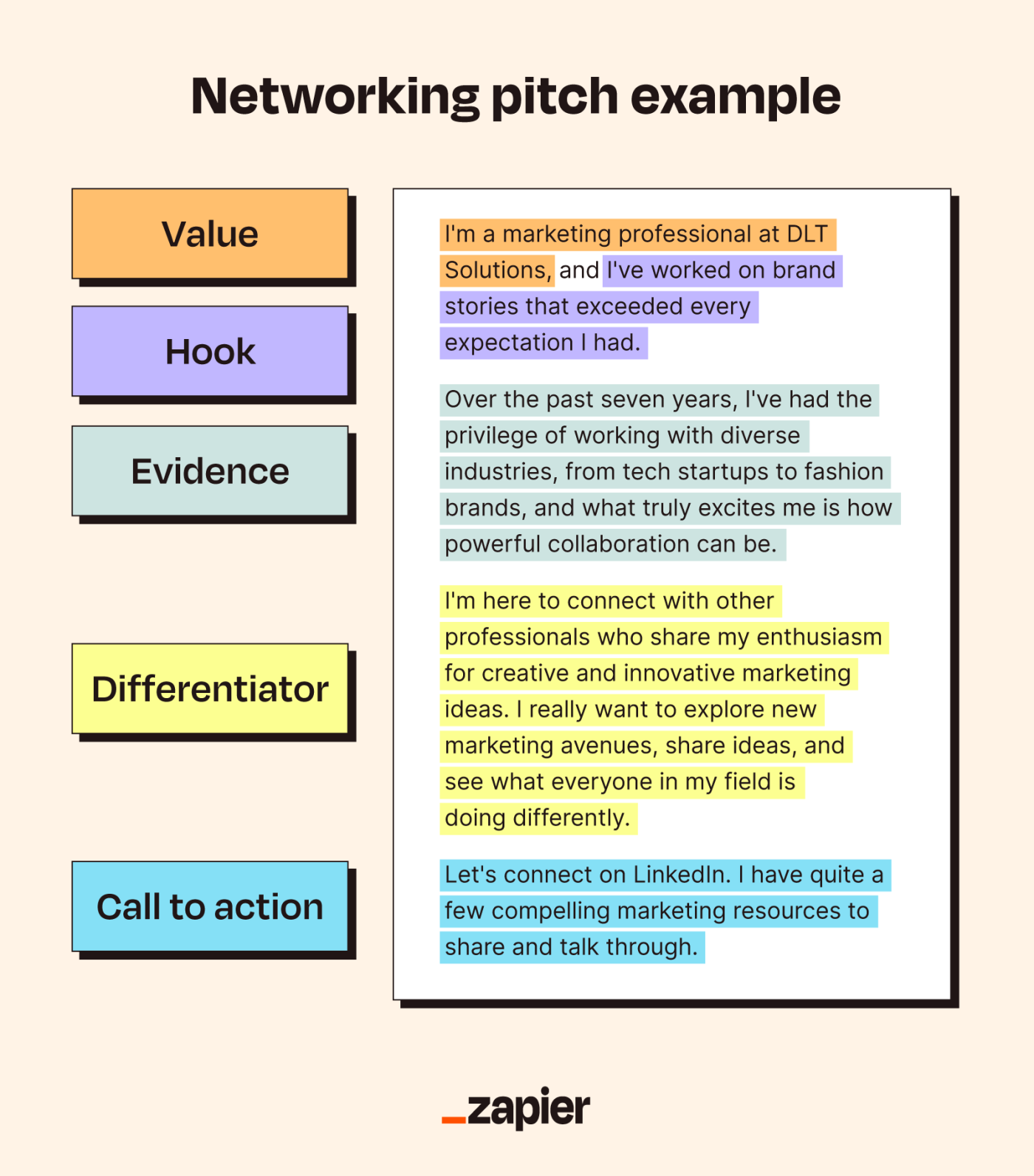 Example of an elevator pitch for someone who wants to network, with the hook, value, evidence, differentiator, and call to action highlighted in different colors