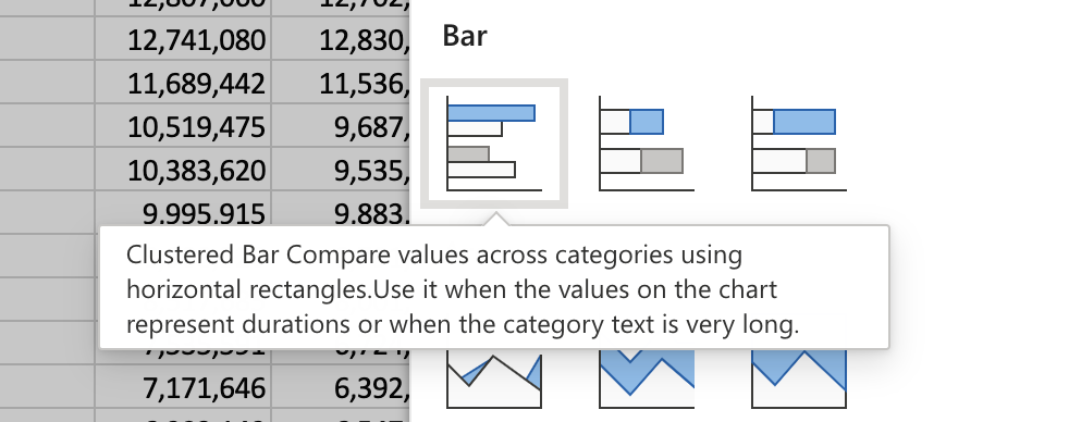 Hover over any chart or graph type to read more about them
