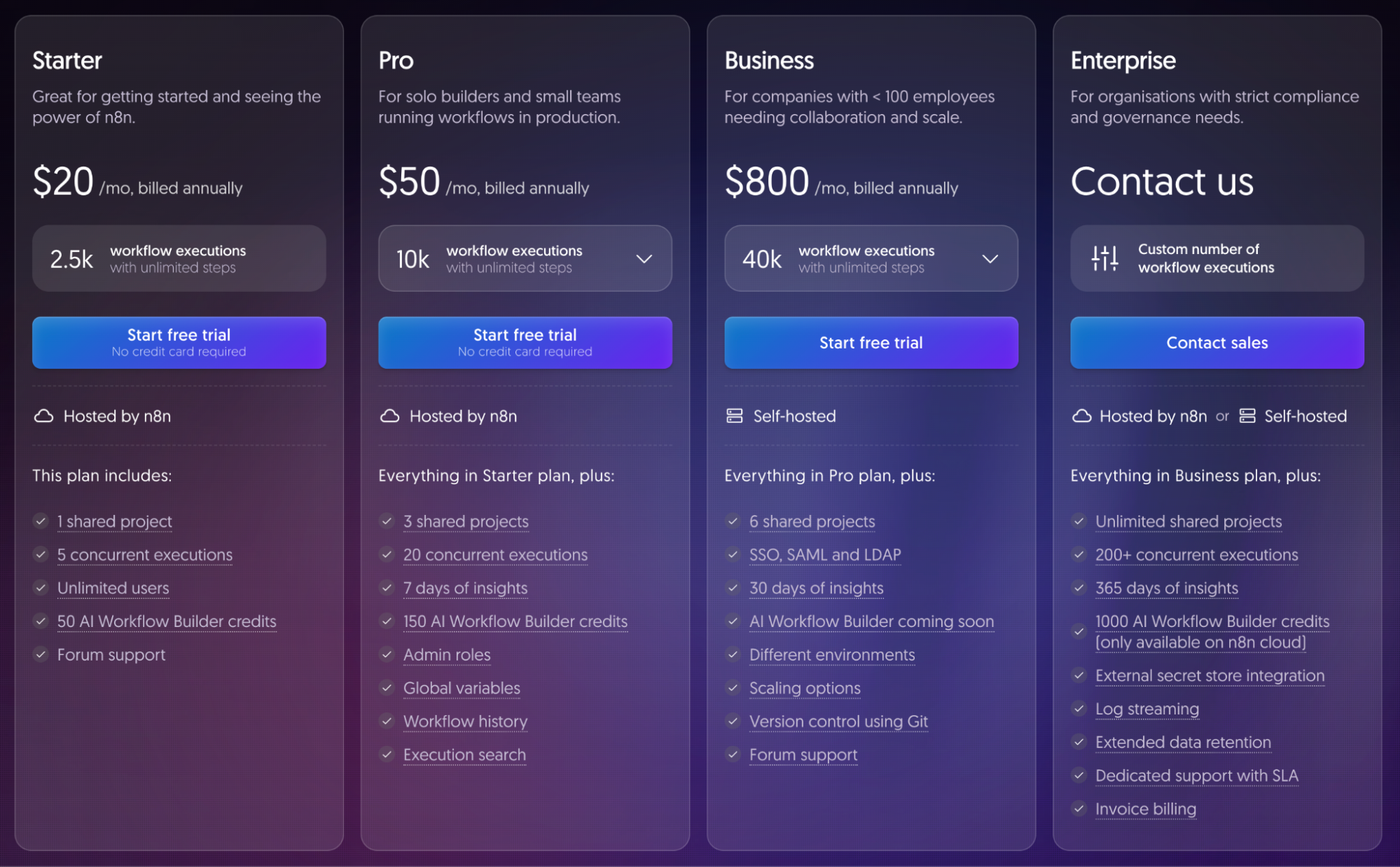 n8n's pricing page