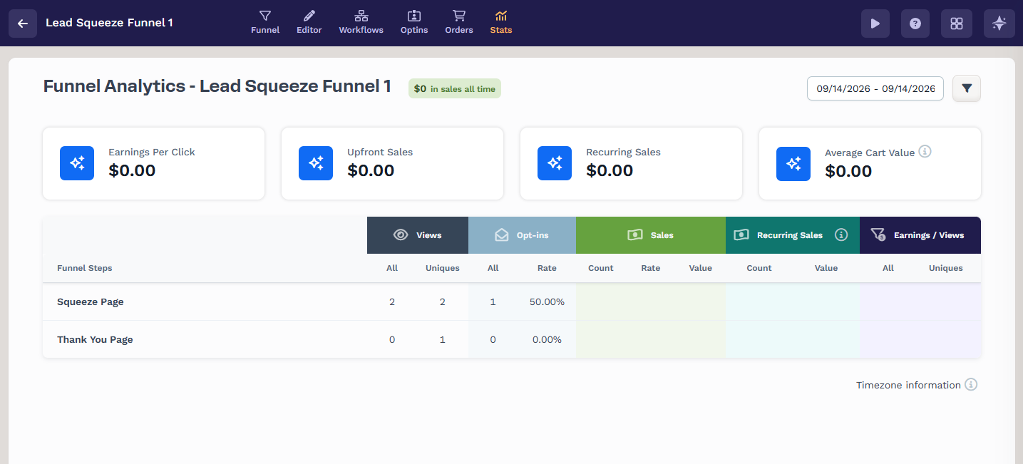 The Analytics overview page in ClickFunnels