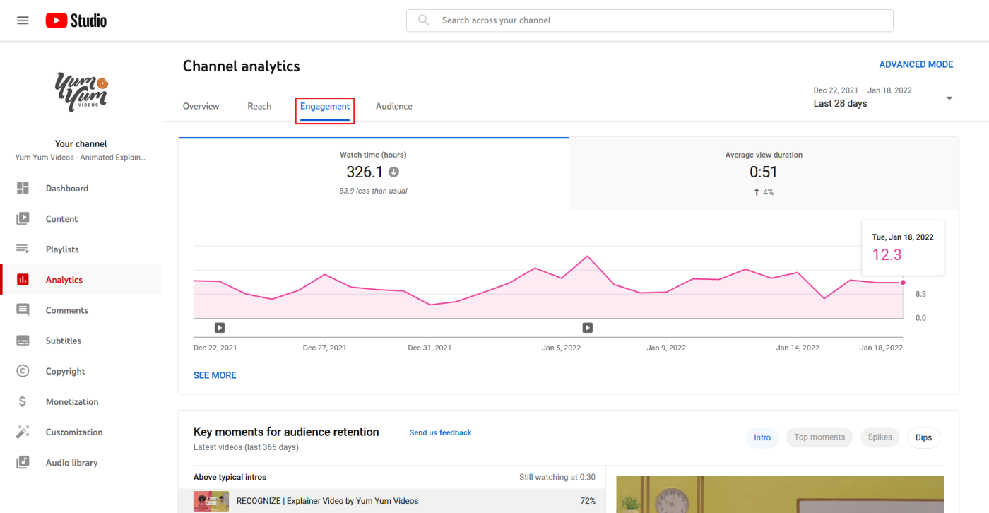 A screenshot of the Engagement tab on YouTube Studio's Analytics section