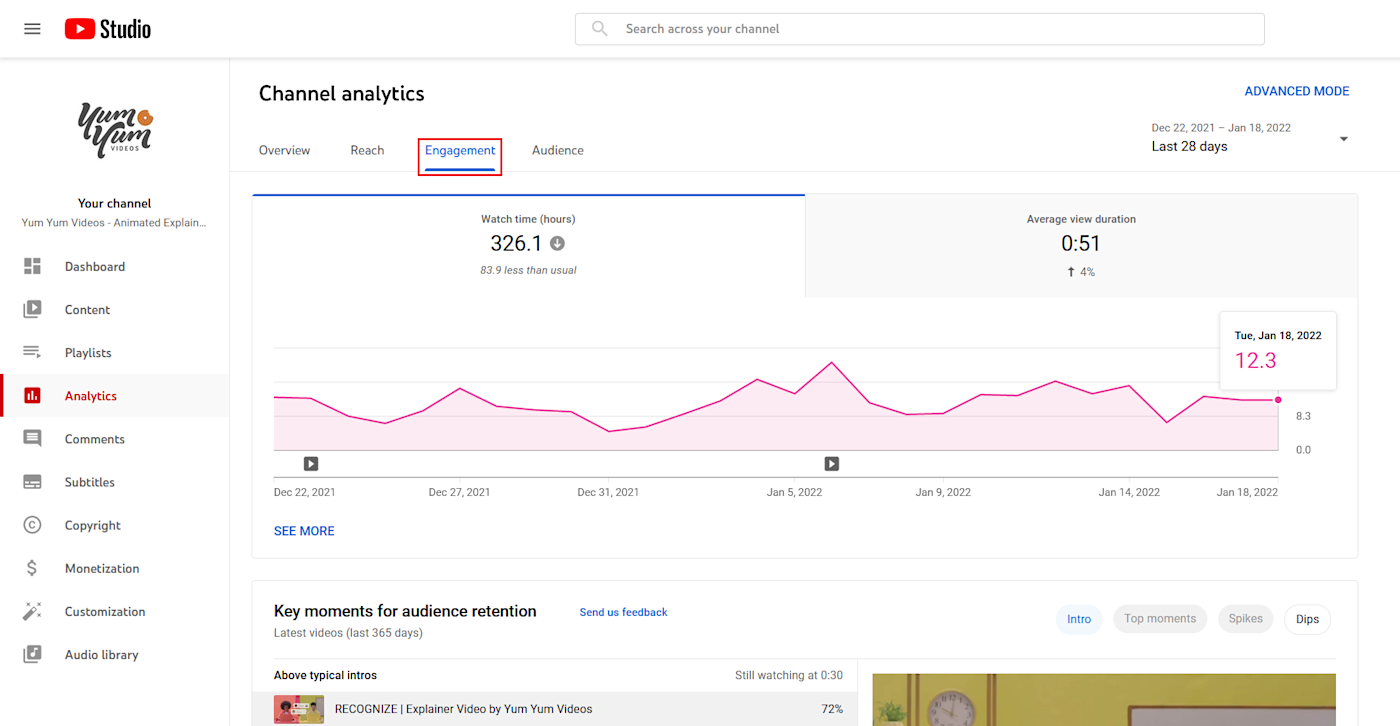 A screenshot of the Engagement tab on YouTube Studio's Analytics section