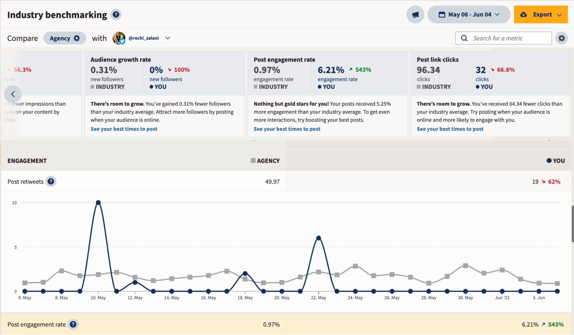 Hootsuite Vs. Buffer: Which Social Media Management Tool Is Right For ...