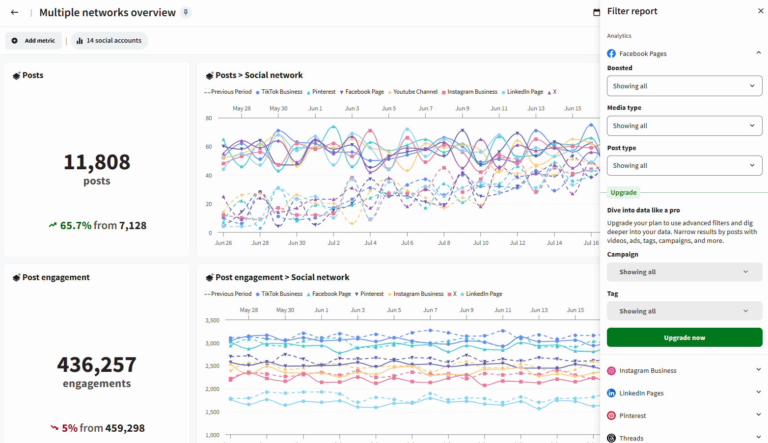 Platform-specific filtering in Hootsuite