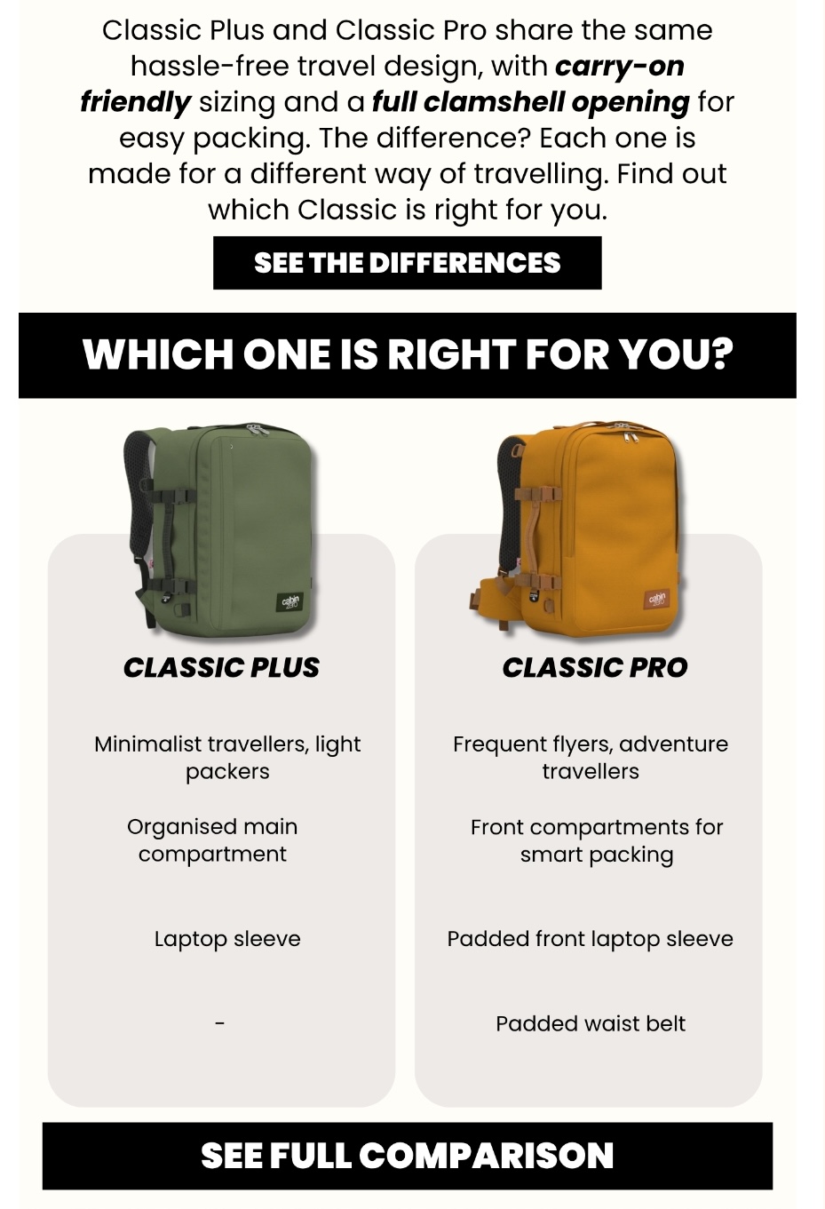 A drip marketing email from CabinZero