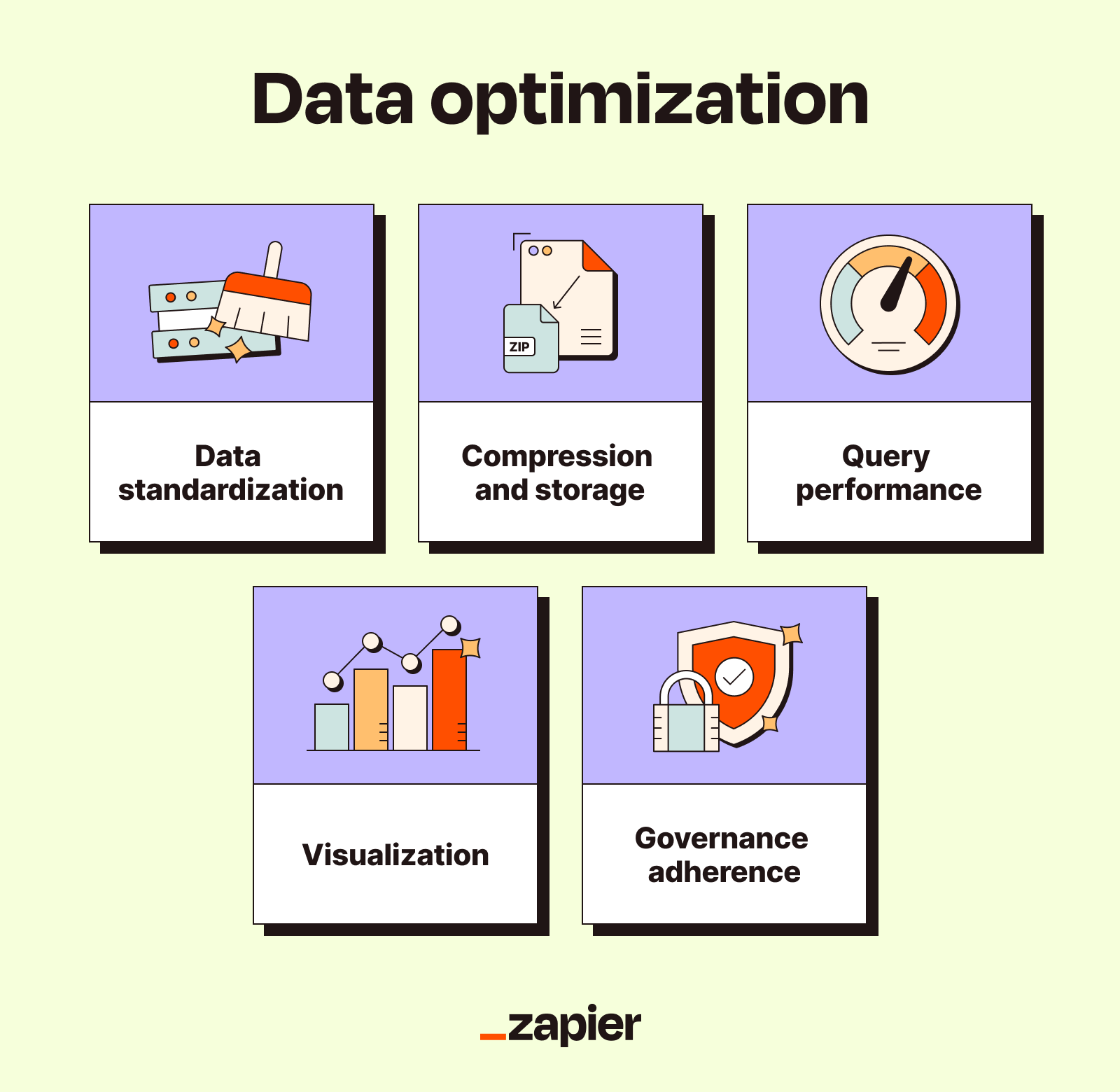 Graphic showing different data optimization processes and focus areas