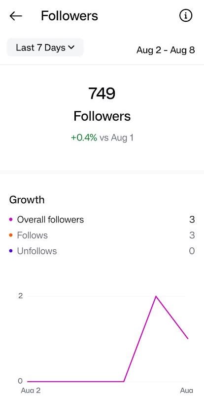 Follower analytics in Instagram