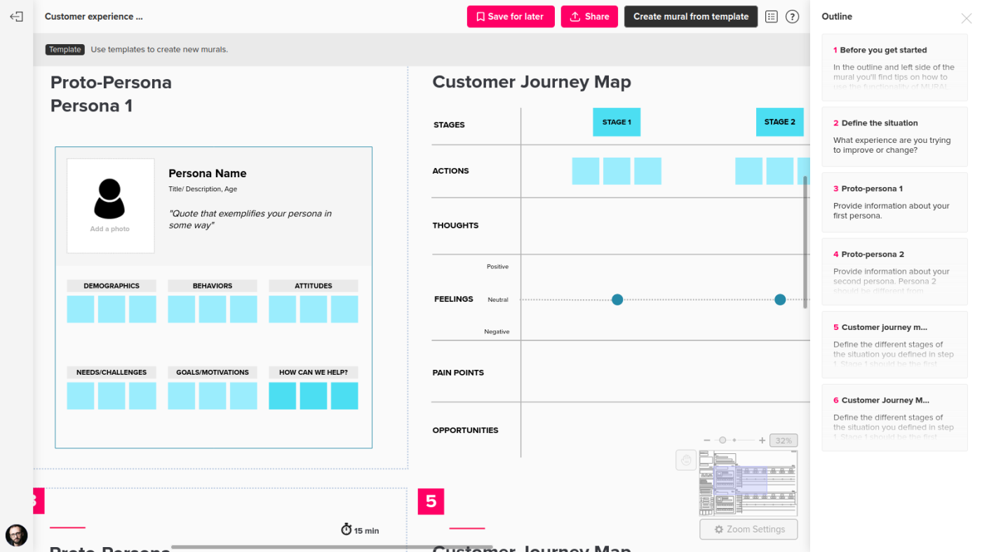The customer journey map template in MURAL