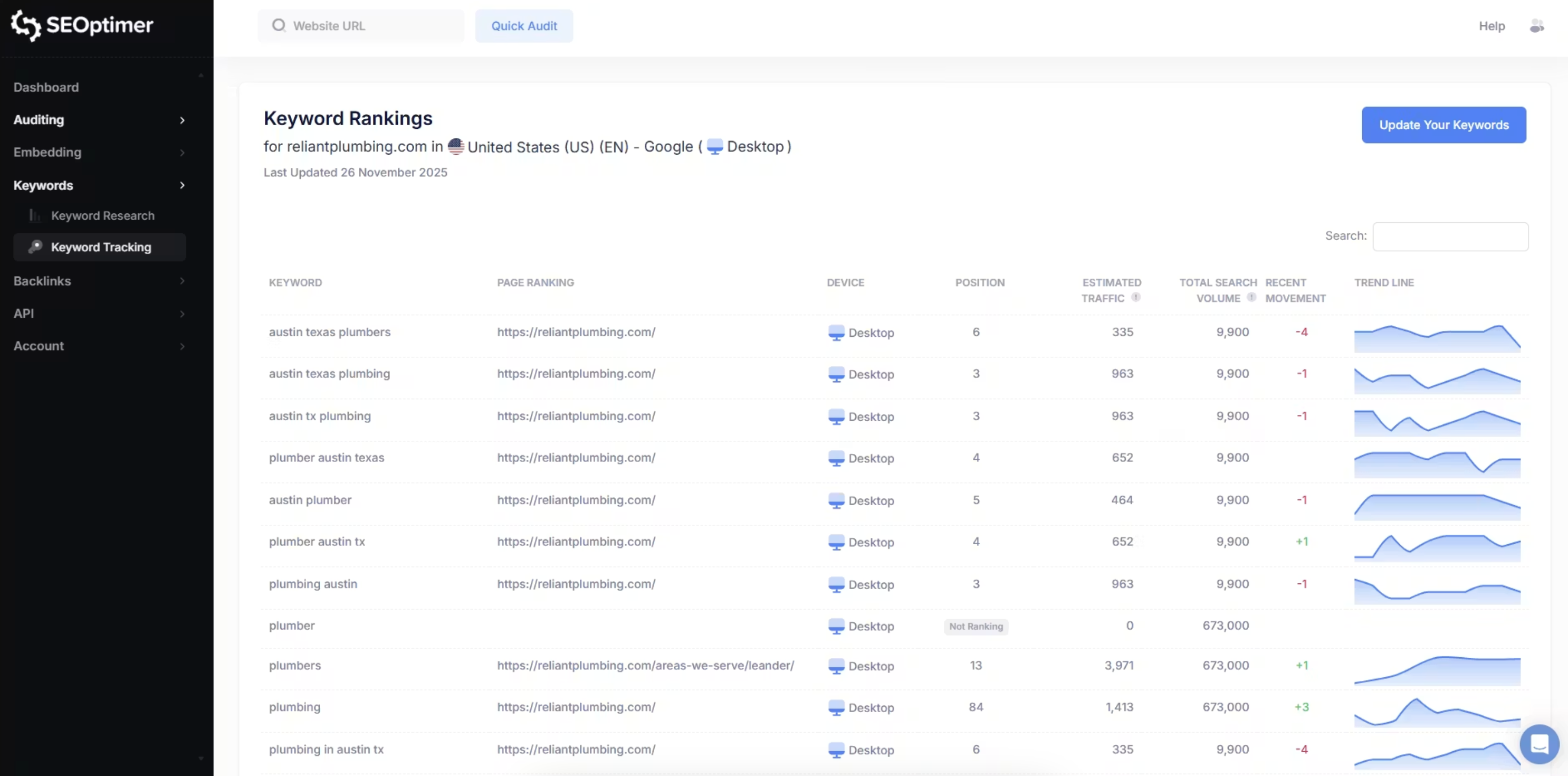 SEOptimer, our pick for the best SEO tool for SEO audits