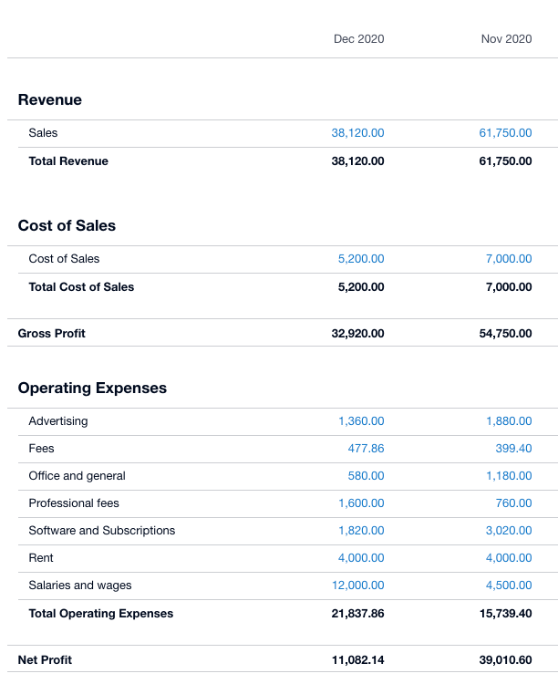 An example financial statement