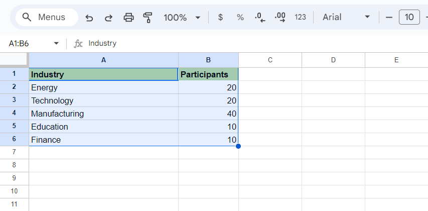 Screenshot of a selection of Sheets cells