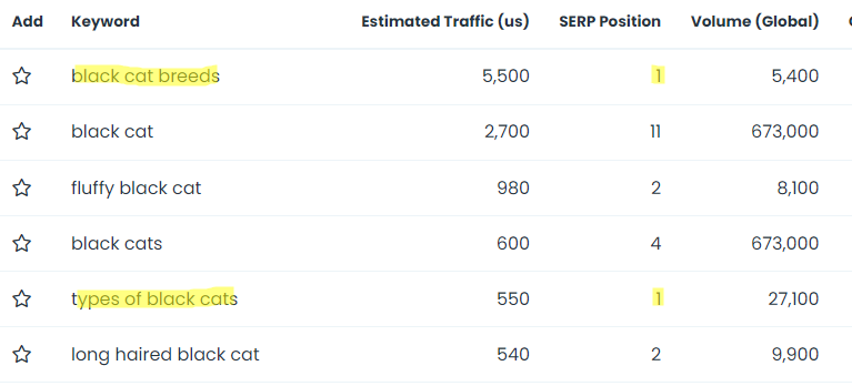 Organic ranking keywords tool in Keywords Everywhere