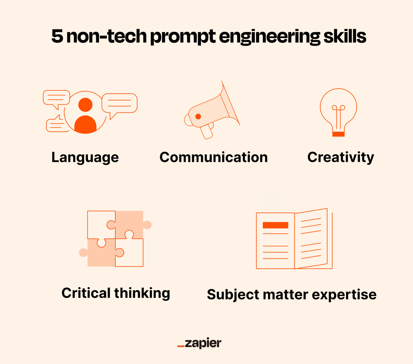 Infographics showing the five skills listed below