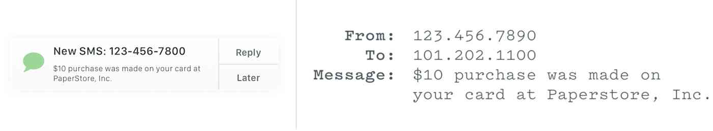 Example SMS message with a sender, receiver, and message