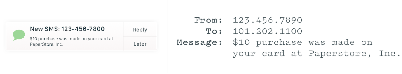 Example SMS message with a sender, receiver, and message