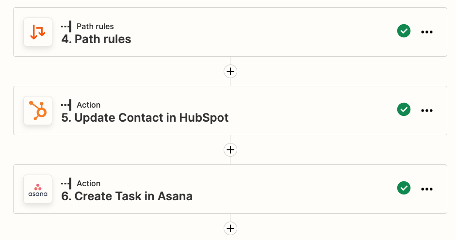 A list of actions in the Zap editor for Path A. It includes the path rule, an action to update a HubSpot contact, and another action to create an Asana task.