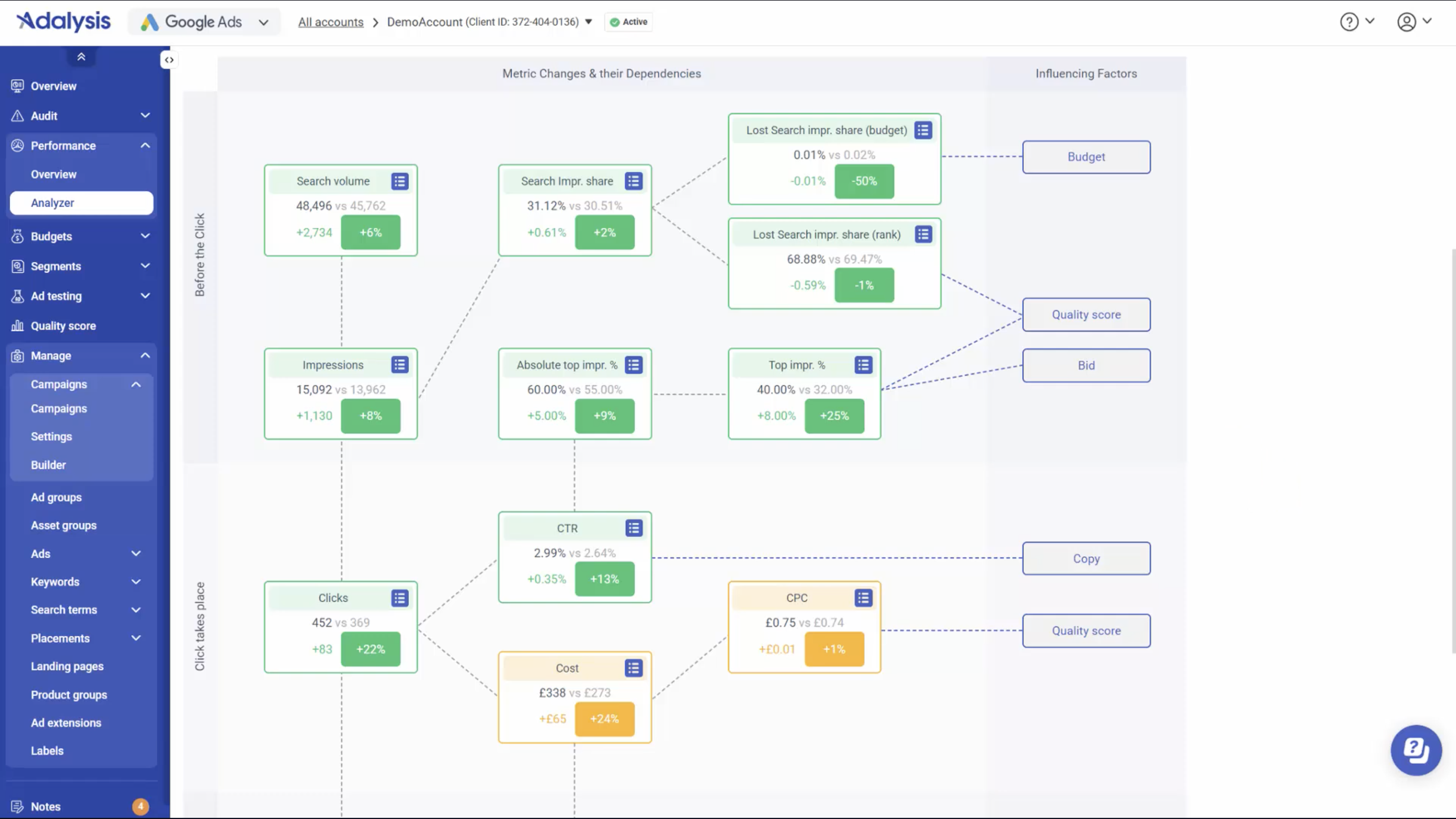 Screenshot of an advertising dashboard displaying account audit alerts, indicating 764 keywords in conflict with a negative keyword.