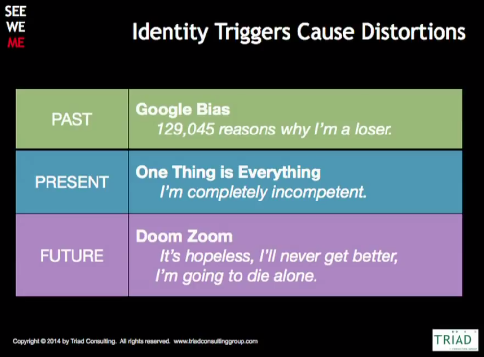 Identity Triggers