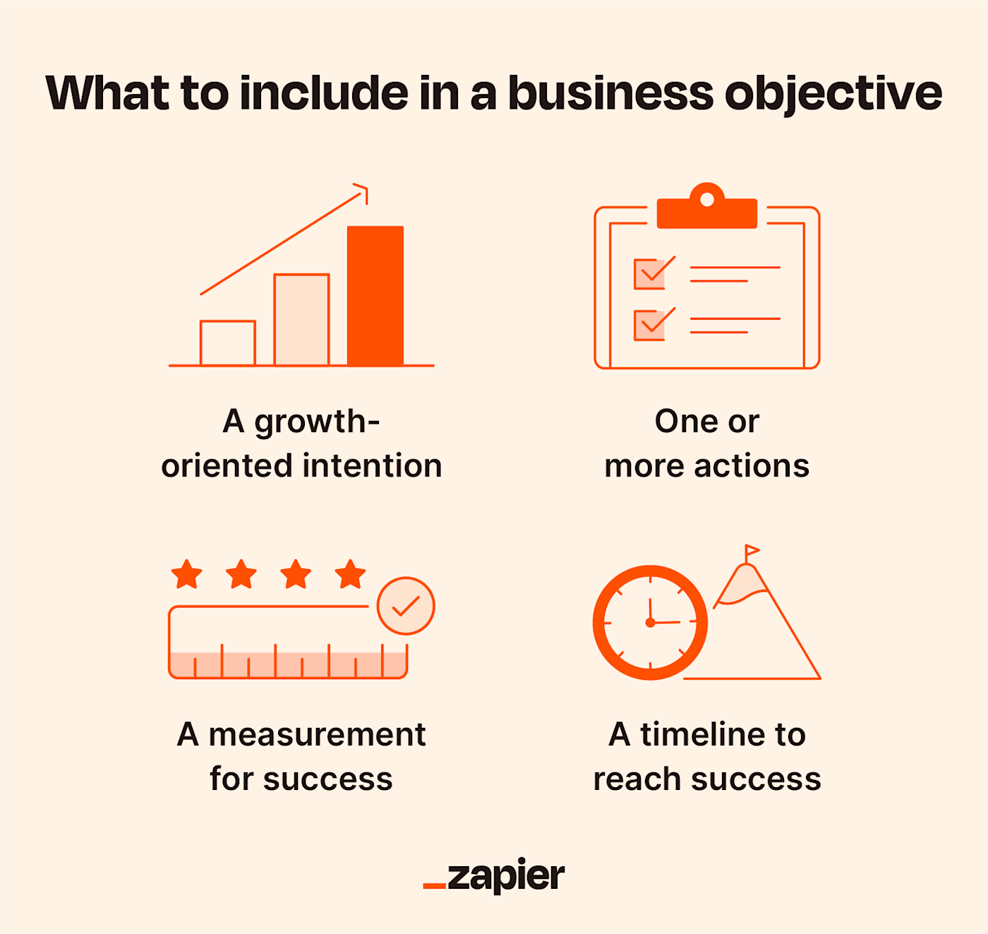 objectives business plan example