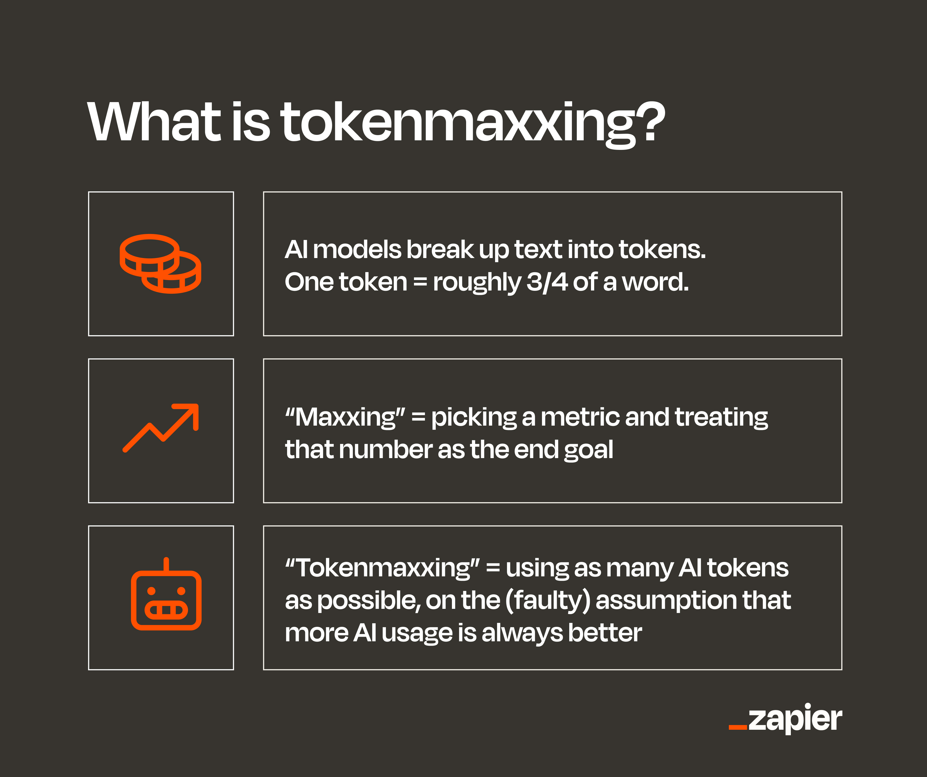 An infographic explaining what tokenmaxxing is.