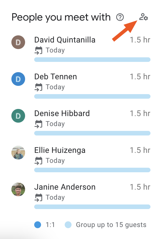 A screenshot of the People you meet with section of Google Calendar's Time Insights.
