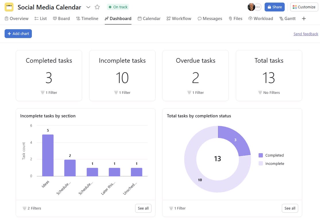 The Asana dashboard