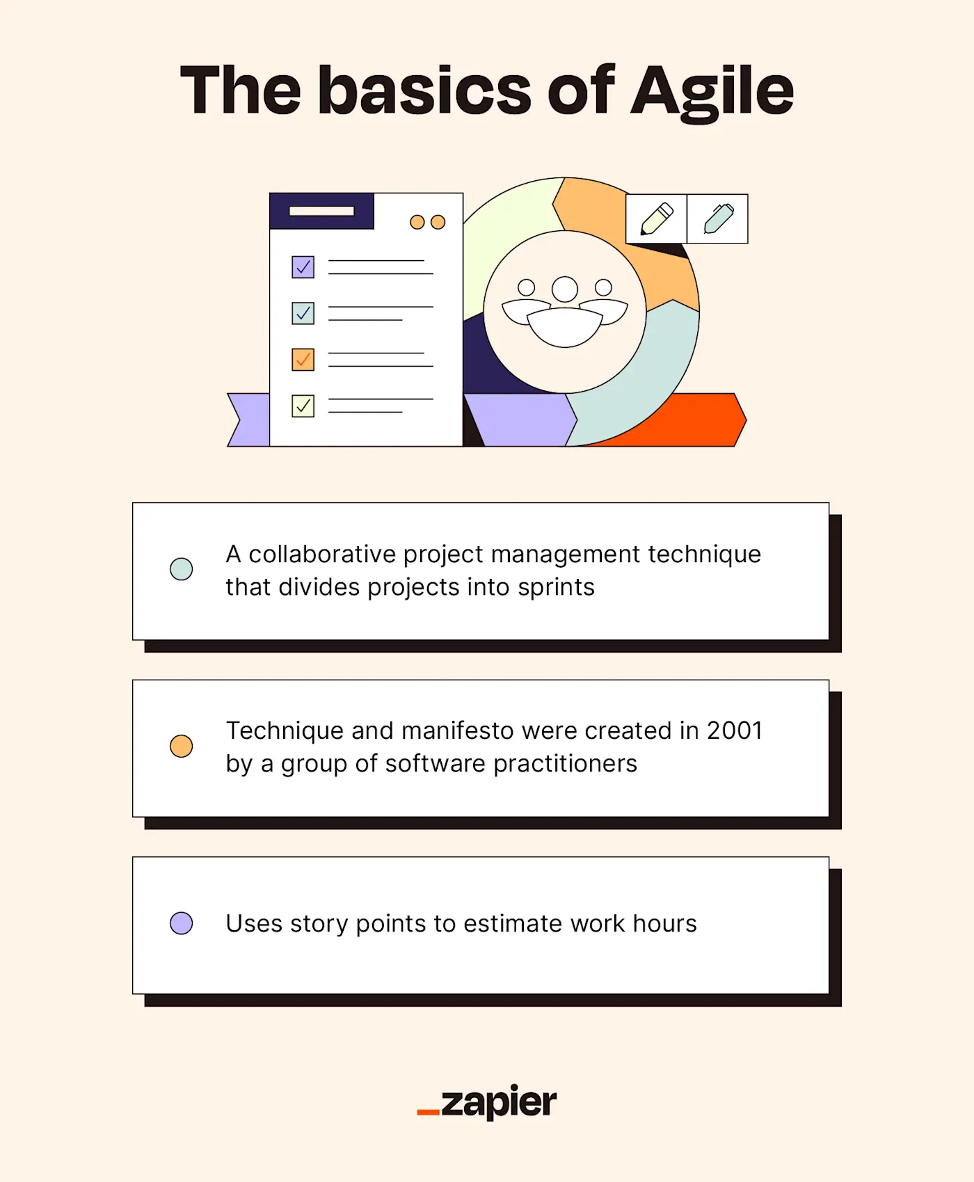 A bulleted list details some key information about Agile.