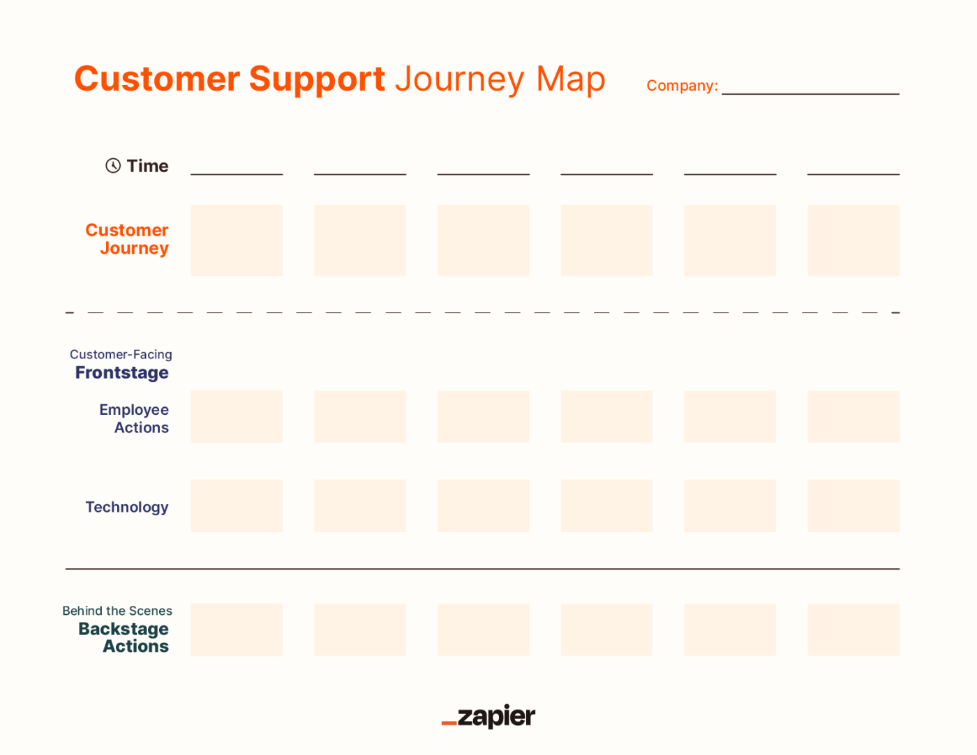 Customer support journey map template.