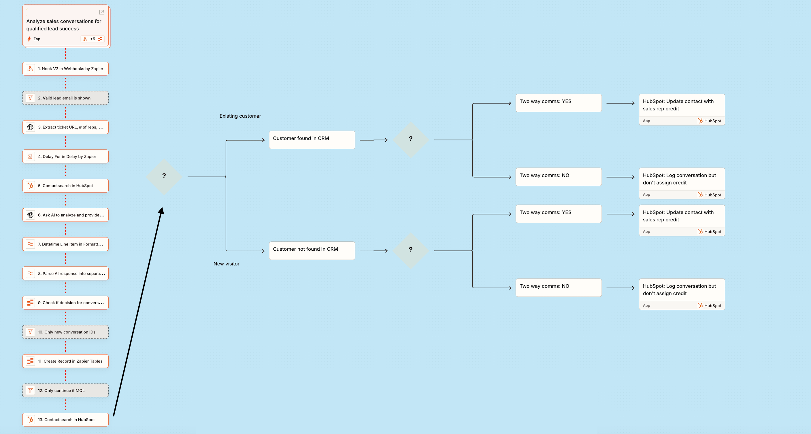Screenshot of use case visualized in Canvas