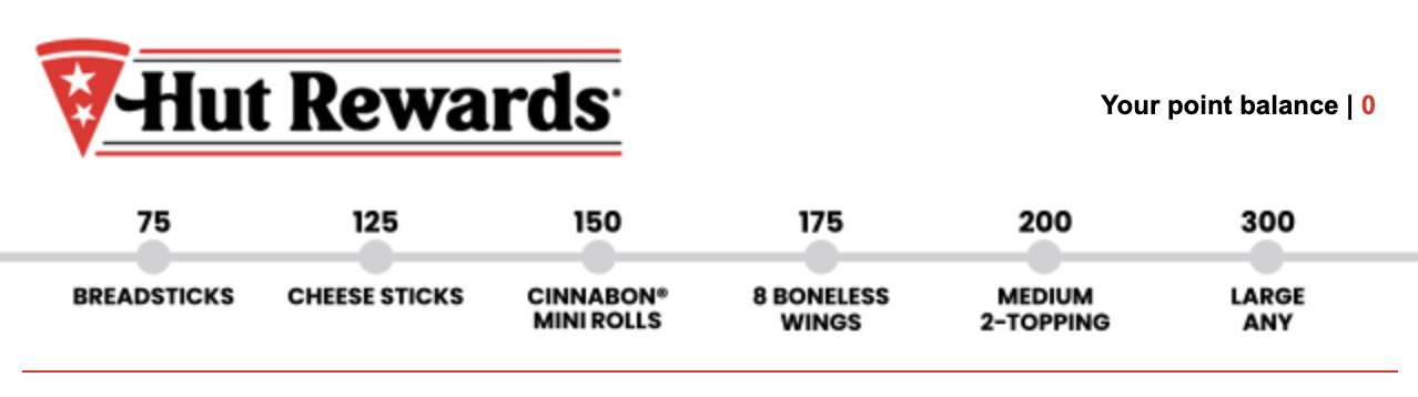 The header of an email from Pizza Hut, showing the subscriber's rewards balance