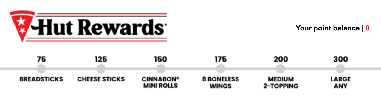 The header of an email from Pizza Hut, showing the subscriber's rewards balance