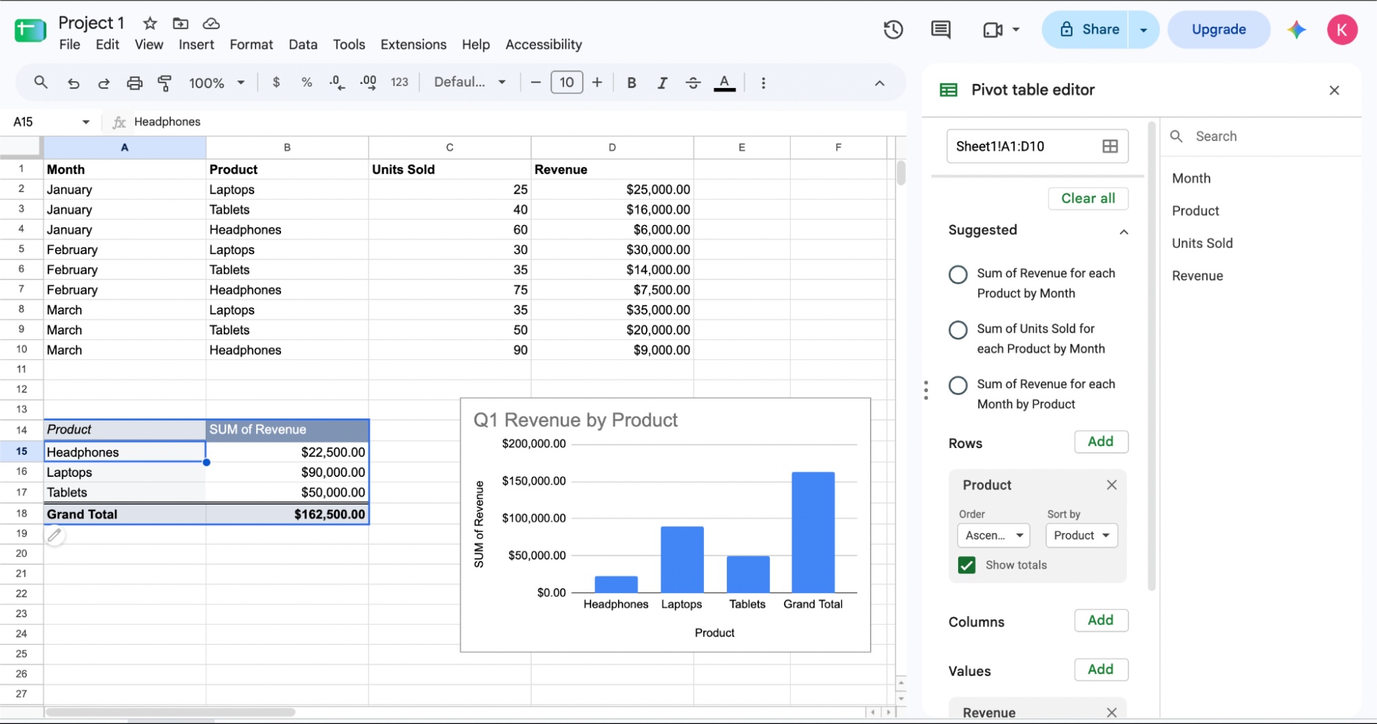 A chart in Google Sheets