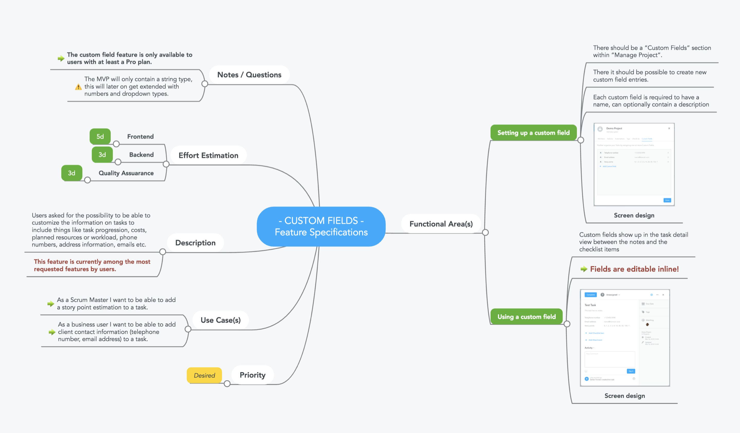 Product roadmap mind map
