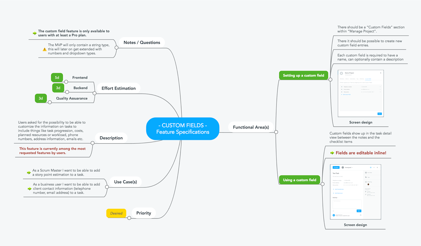 Product roadmap mind map