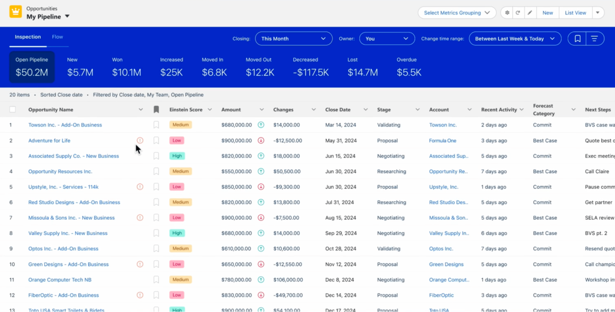 Salesforce Sales Cloud, our pick for the best sales automation software for an enterprise CRM.
