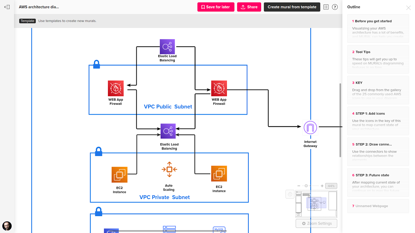 The server configurations template in MURAL