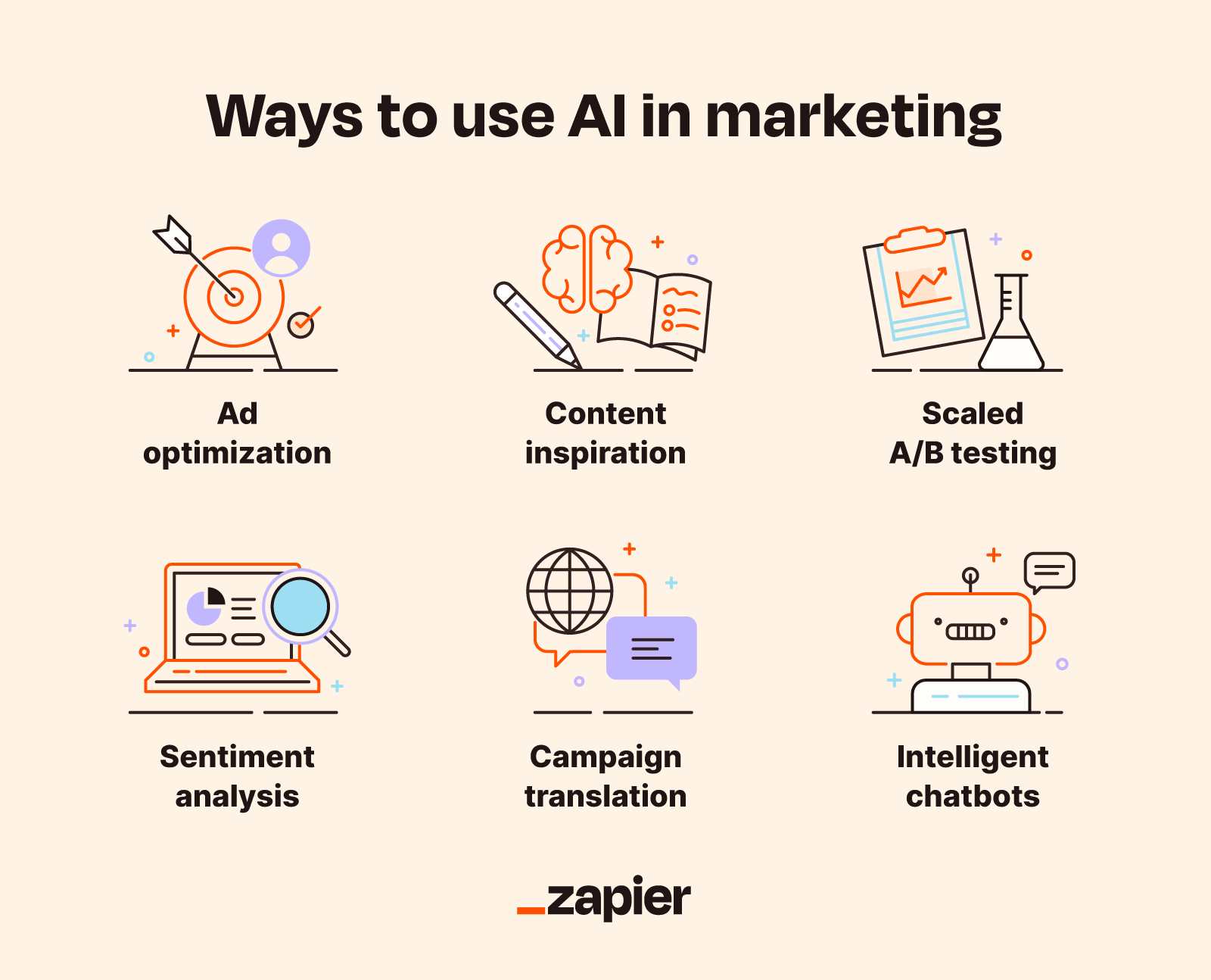 11 Extremely useful things to do with AI Marketing Tools