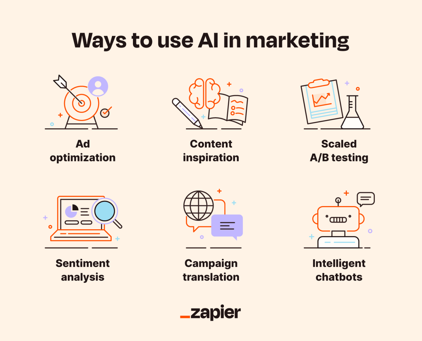 Six illustrated icons representing some ways to use AI in marketing