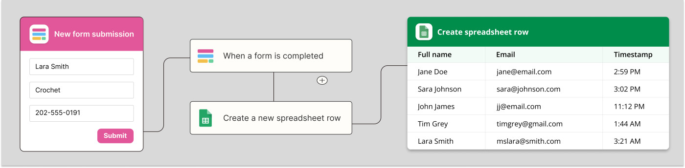 When a new fillout form is completed, add a new row to google sheets