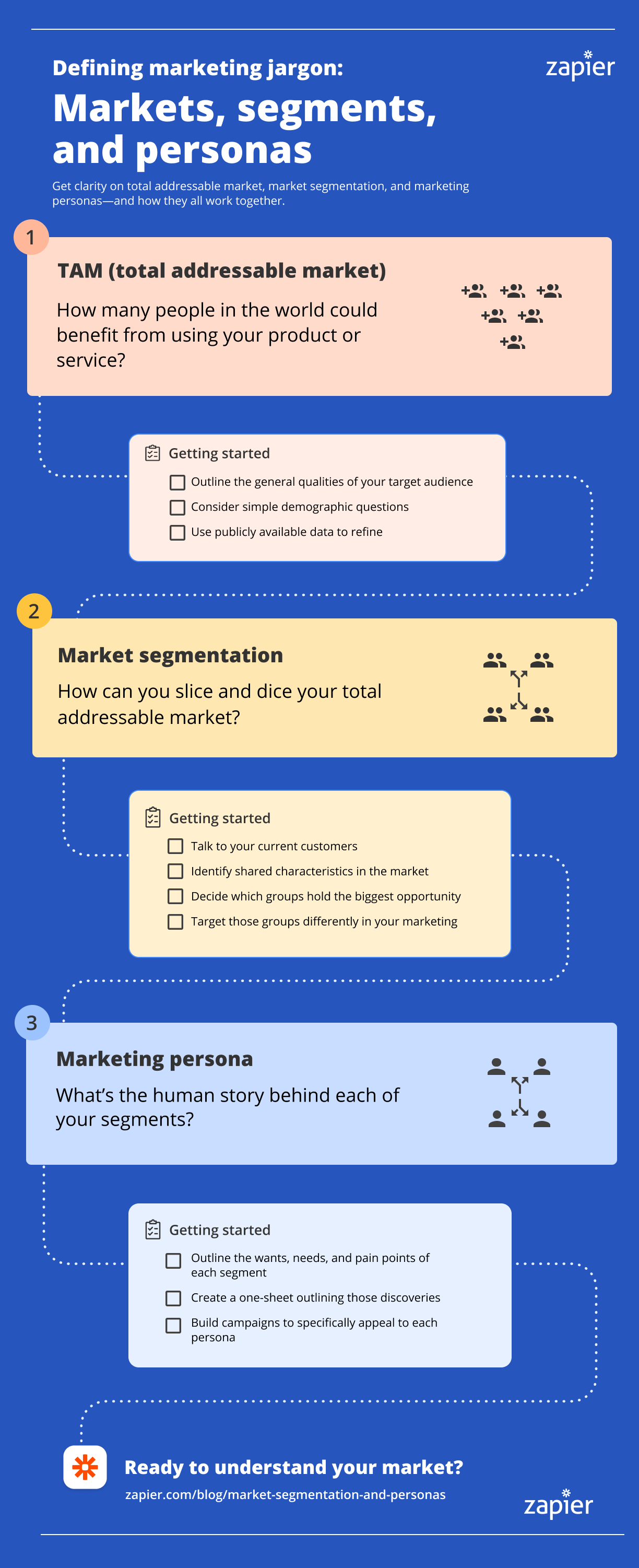 Salesforce Target Market Segmentation & Marketing Strategy