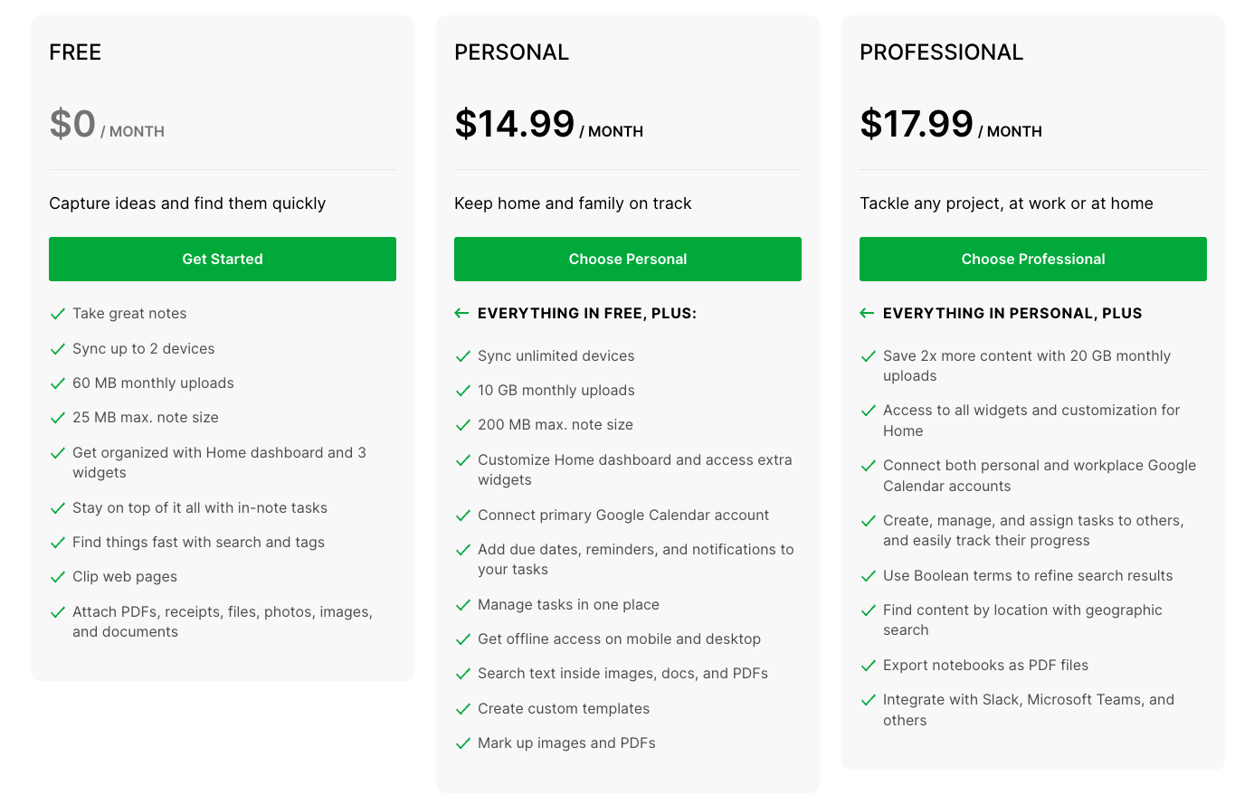 Screenshot of Evernote's pricing plans.