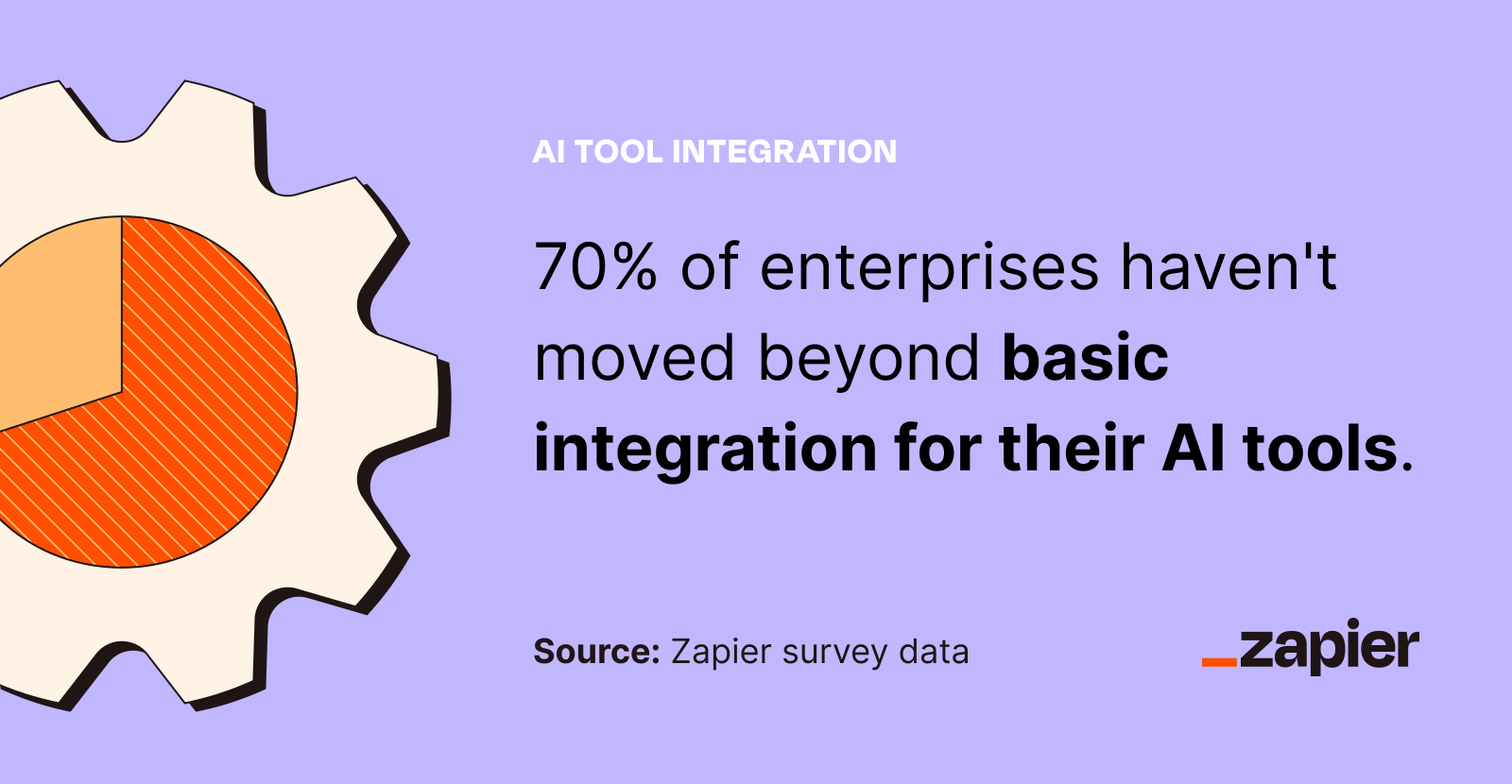 Graphic highlighting the statistic that 70% of enterprises still haven't moved beyond basic integration for AI