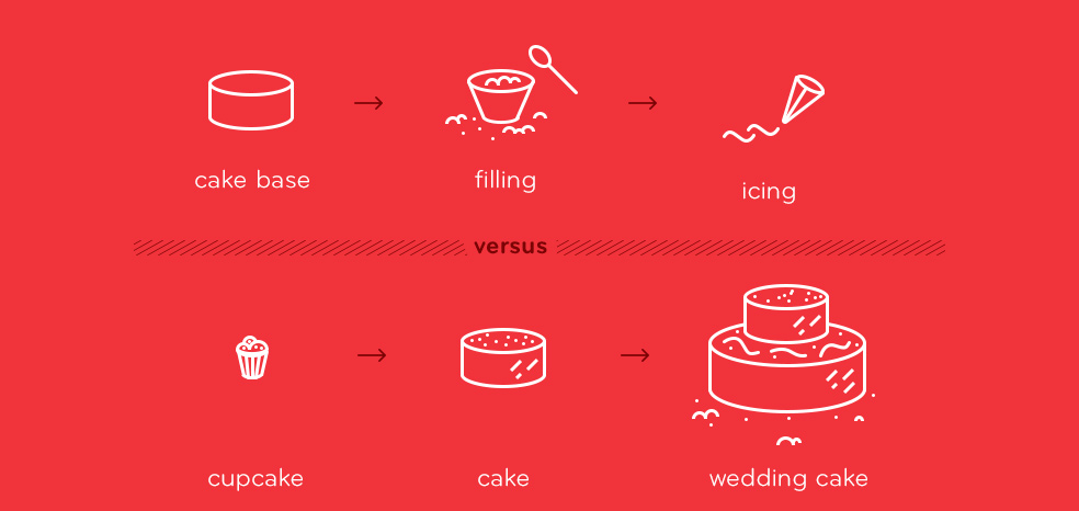 Start with a Cupcake