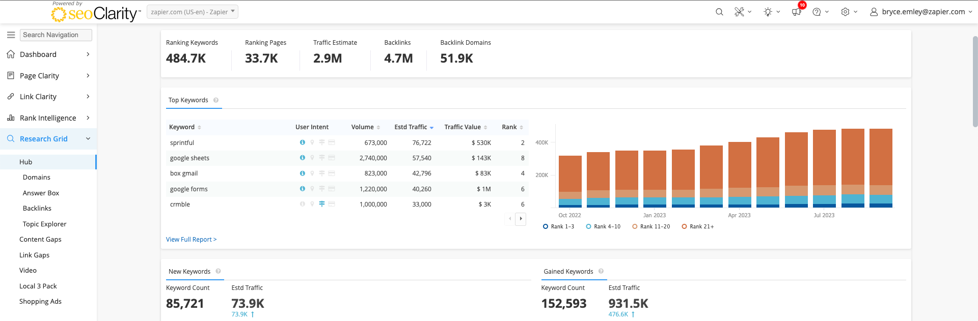 seoClarity enterprise reporting dashboard