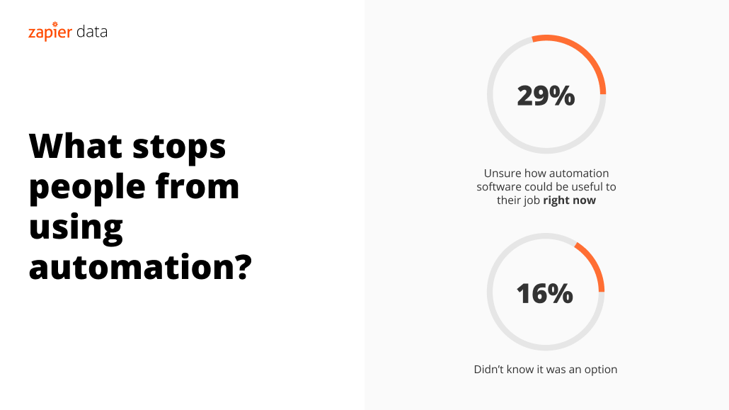 Infographic describing reasons people don't use automation