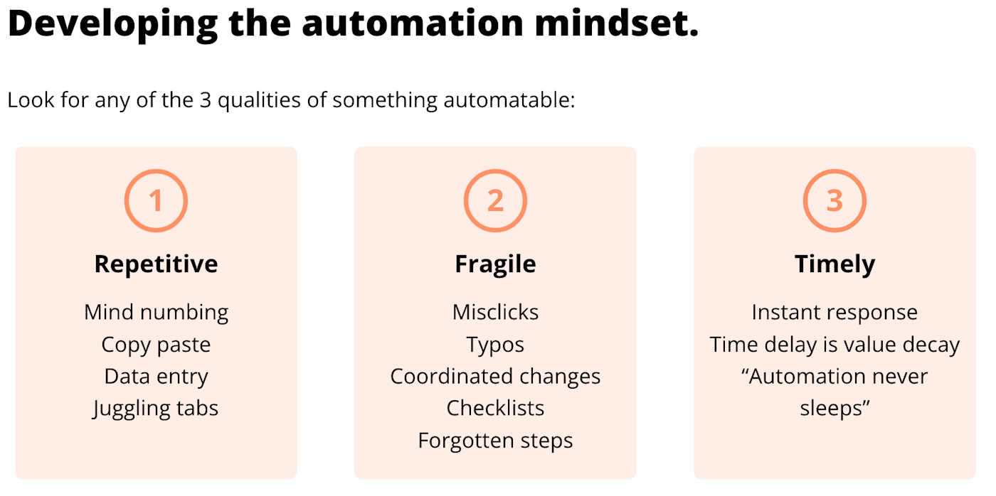 An image showing three qualities of automatable tasks: repetitive (mind numbing, copy paste, data entry, juggling tabs), fragile (misclicks, typos, coordinated changes, checklists, forgotten steps), or timely (instant response, time delay is value decay).