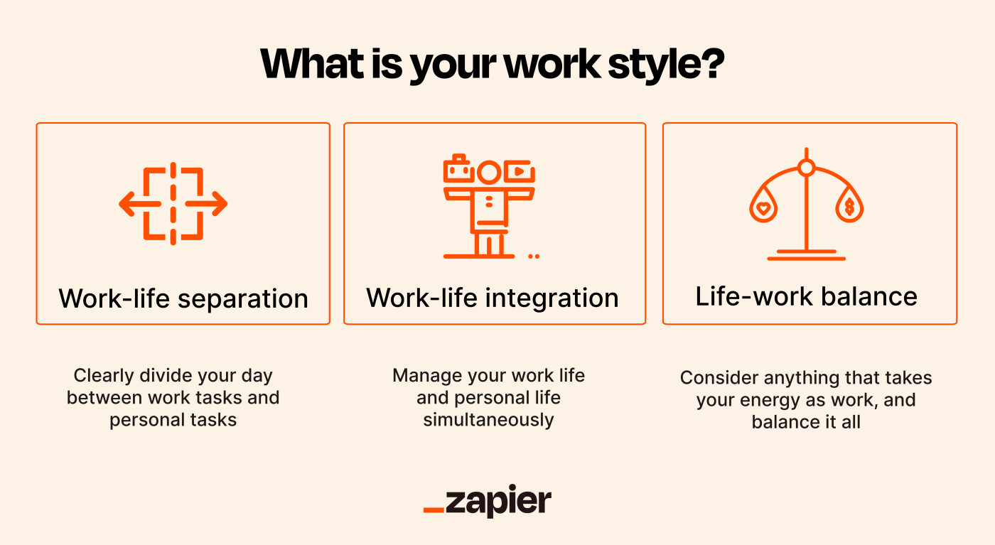 An infographic describing the three work styles: work-life balance (or work-life separation), work-life integration, and life-work balance.